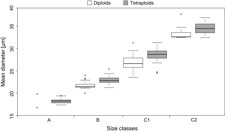 Fig. 3