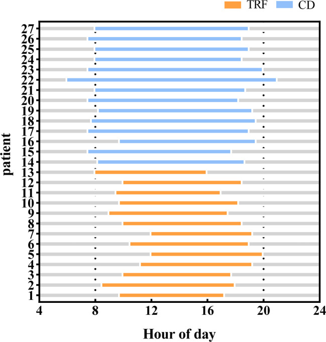 Figure 4