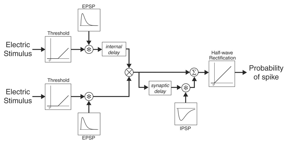 FIG. 11