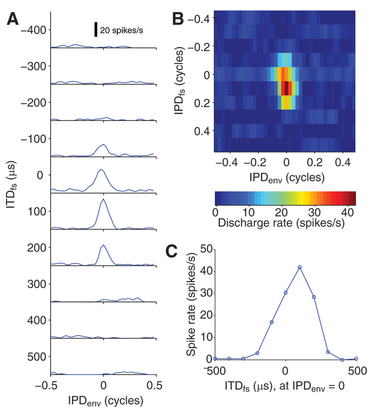 FIG. 7