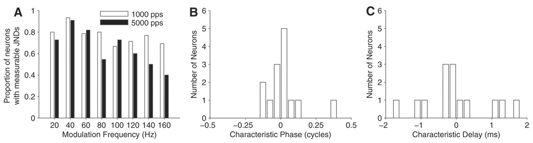 FIG. 6