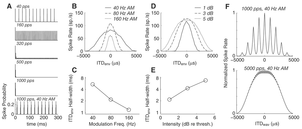 FIG. 12