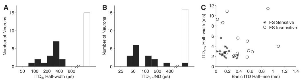 FIG. 8