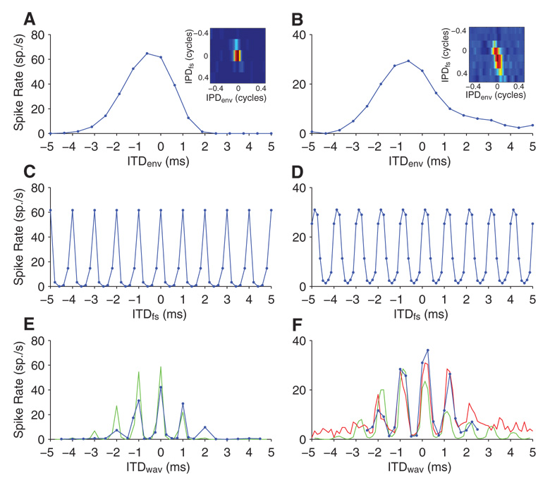 FIG. 10