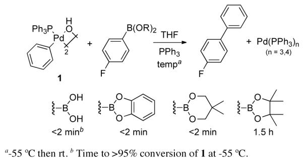 Scheme 3