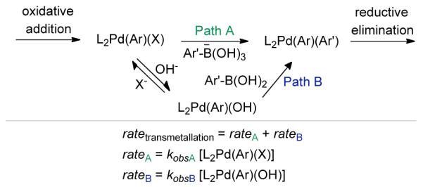 Scheme 2