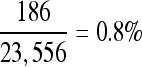 Inline graphic