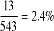 Inline graphic
