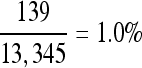 Inline graphic