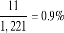 Inline graphic