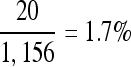 Inline graphic