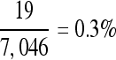Inline graphic