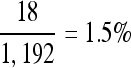 Inline graphic
