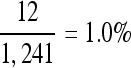 Inline graphic