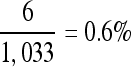 Inline graphic