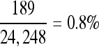 Inline graphic
