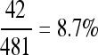 Inline graphic