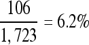 Inline graphic
