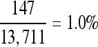 Inline graphic