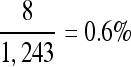 Inline graphic