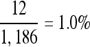 Inline graphic