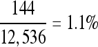 Inline graphic