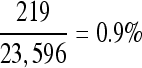 Inline graphic
