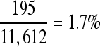 Inline graphic