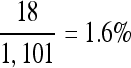 Inline graphic