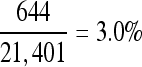 Inline graphic