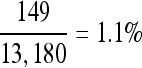 Inline graphic