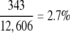 Inline graphic