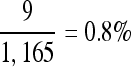 Inline graphic