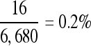 Inline graphic