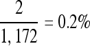 Inline graphic