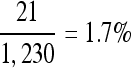 Inline graphic