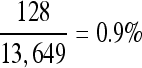 Inline graphic