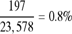 Inline graphic