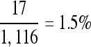 Inline graphic