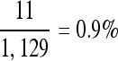 Inline graphic