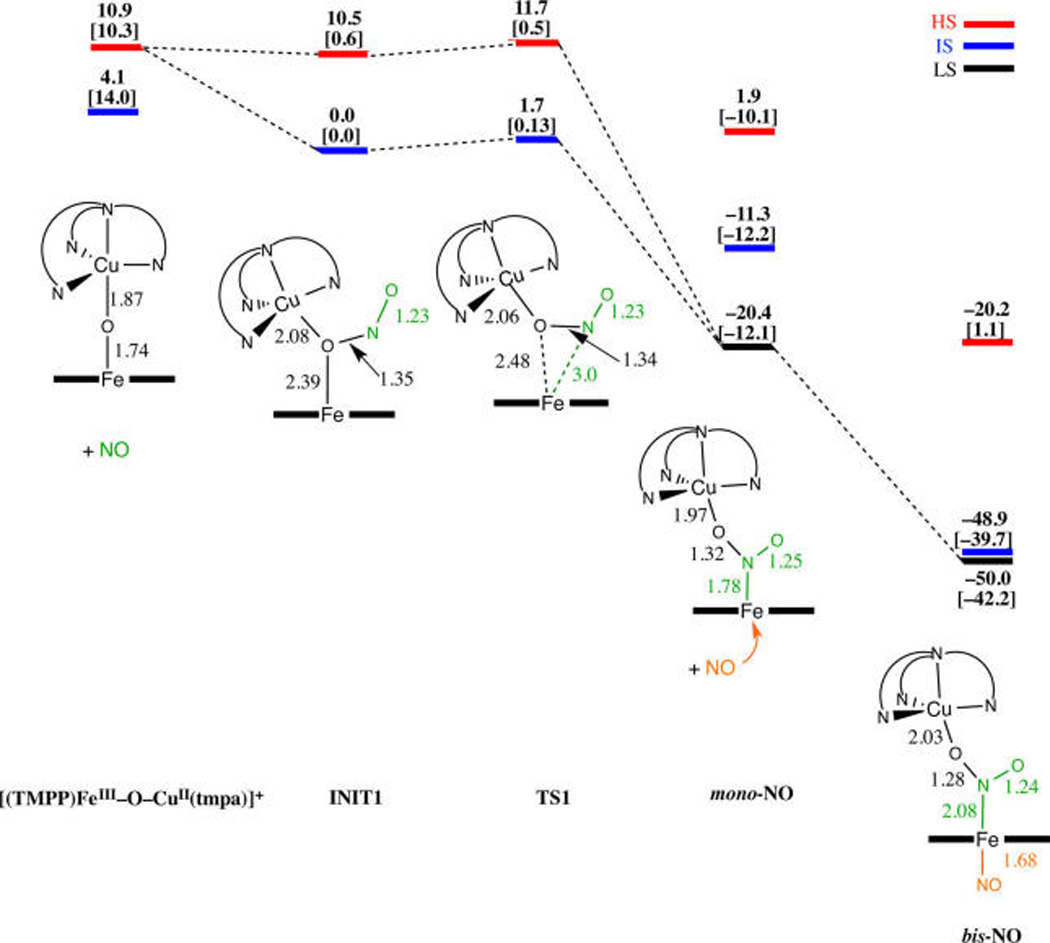 Scheme 4