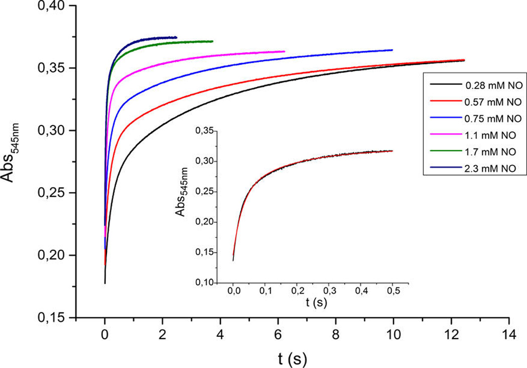 Figure 7