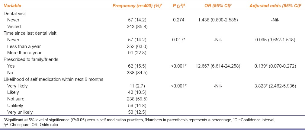 graphic file with name IJPharm-47-524-g002.jpg