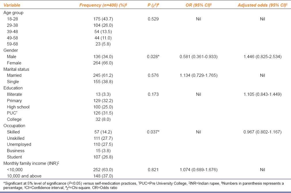 graphic file with name IJPharm-47-524-g001.jpg