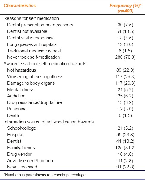 graphic file with name IJPharm-47-524-g003.jpg