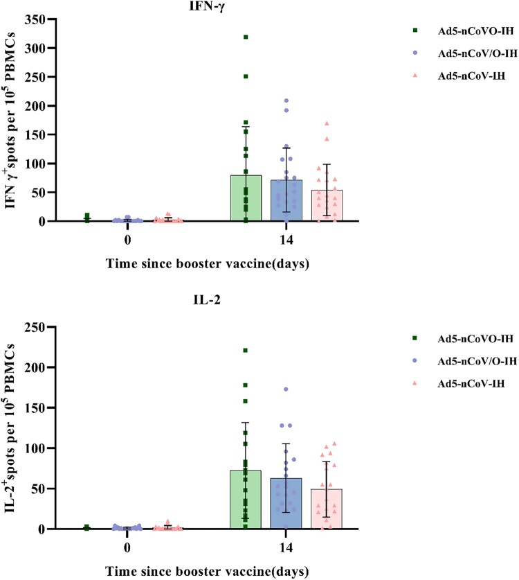 Figure 4.