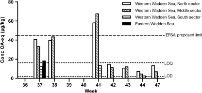 Fig. 3