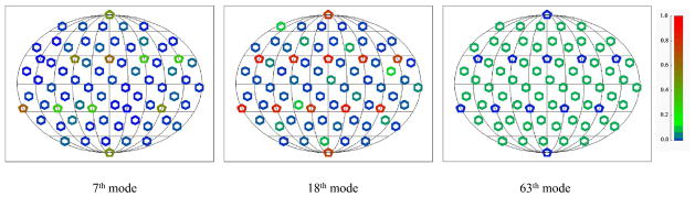 Fig. 8