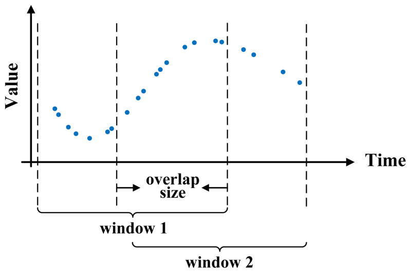 Figure 8