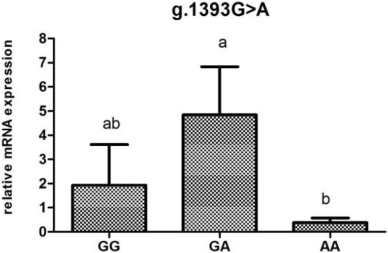 Figure 4